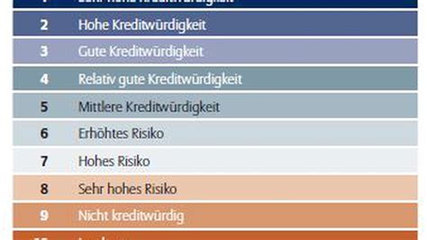 rating euler hermes